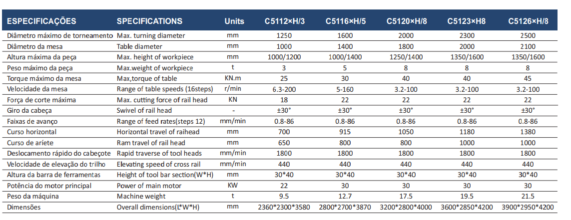 C5112