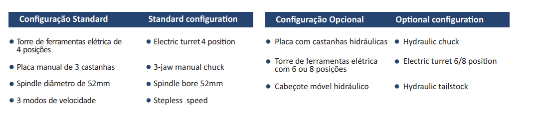 CAK6150 tabela 1