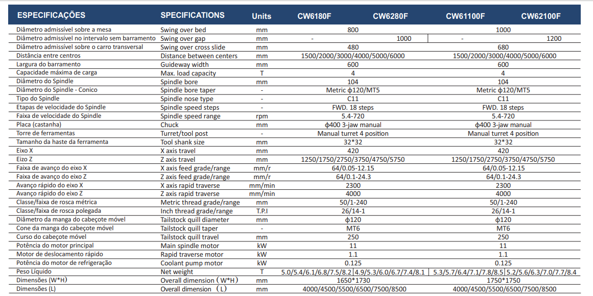 CW6180F