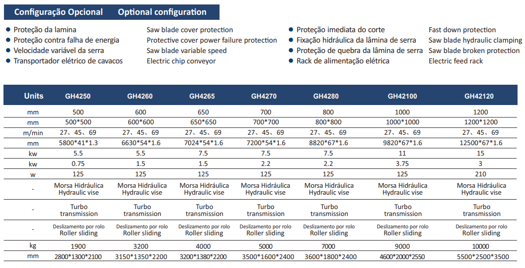 GH4250 Especificações