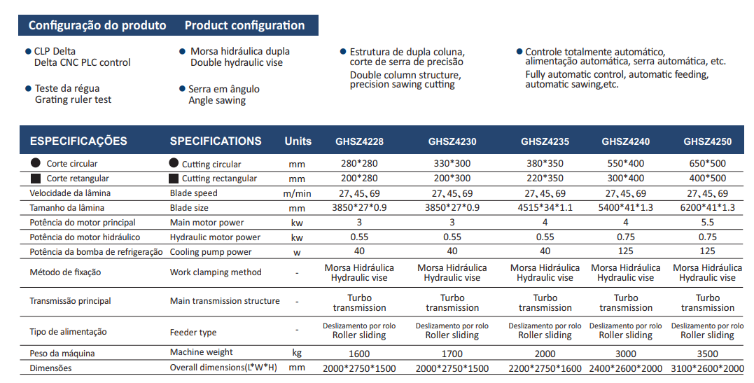 GHSZ4228 Especificações