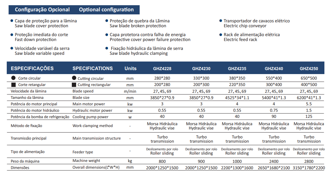 GHZ4228 Especificações