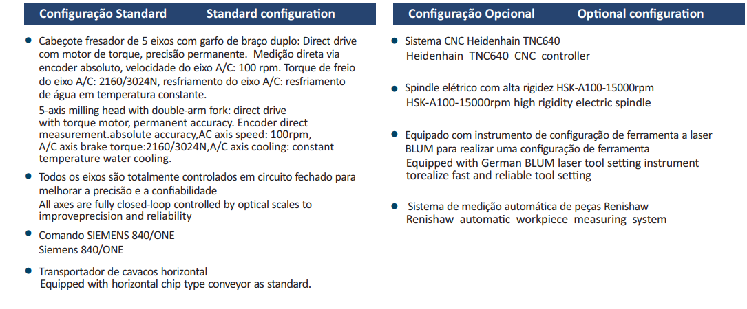 GMU2040 tabela 1