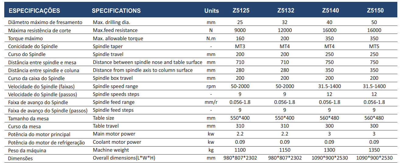 Z5125 Especificações